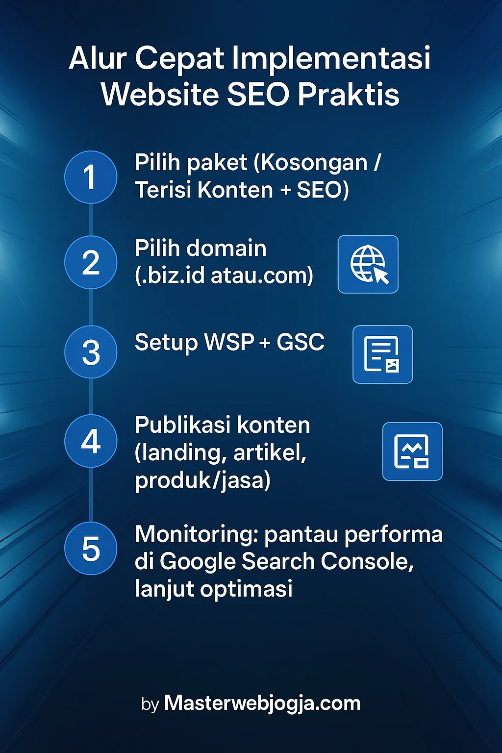 i Alur Implementasi WSP